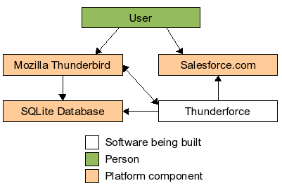 Context Diagram.png