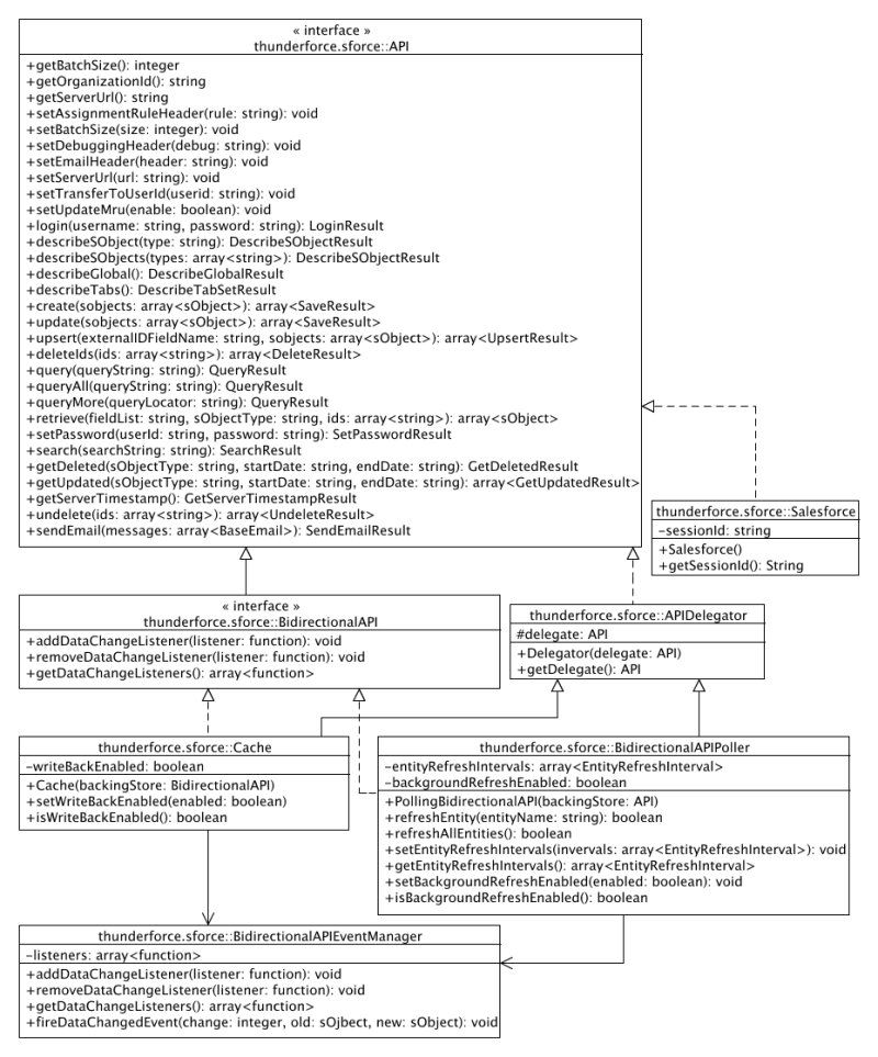 Module View - Salesforce.com Model.jpg